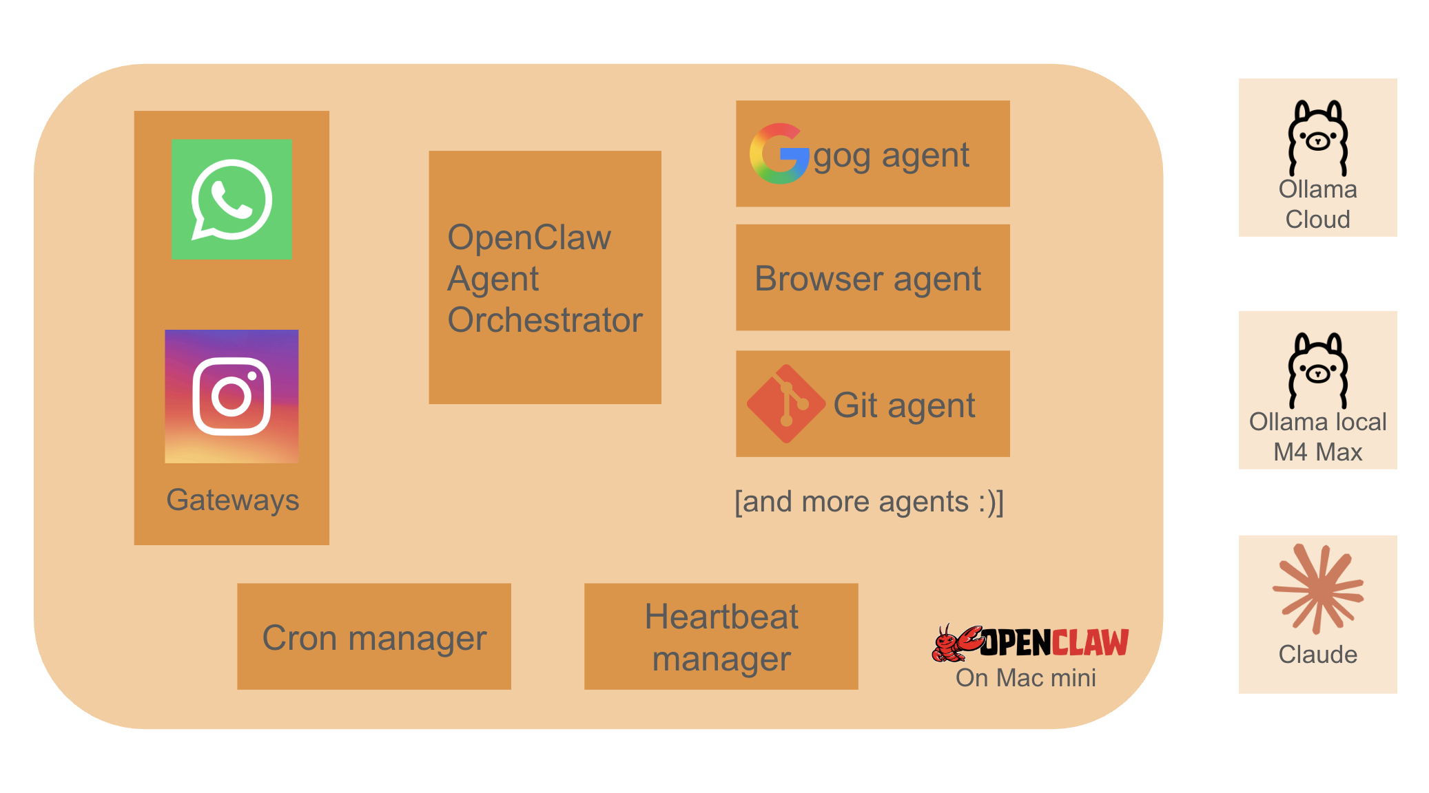 OpenClaw Automation Architecture